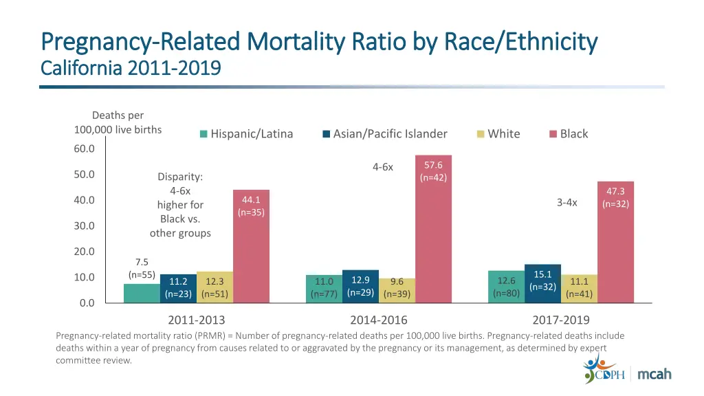 pregnancy pregnancy related mortality ratio 6