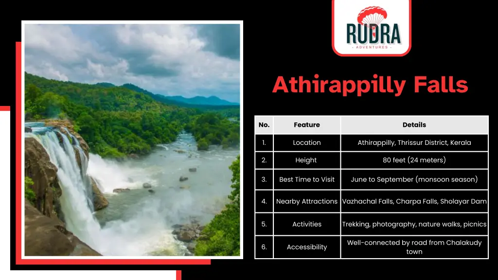 athirappilly falls
