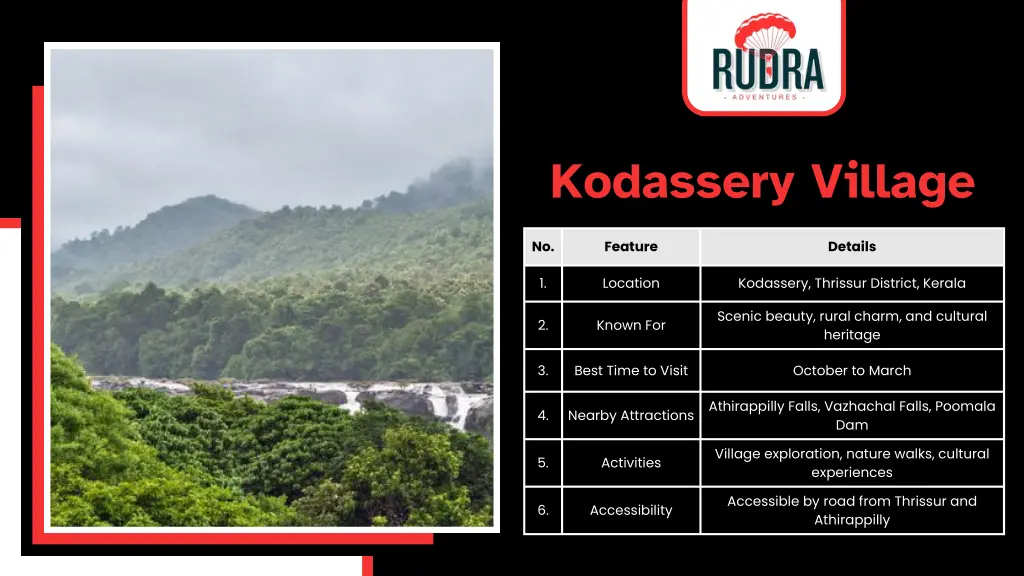 kodassery village