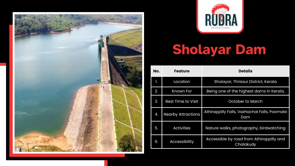 sholayar dam