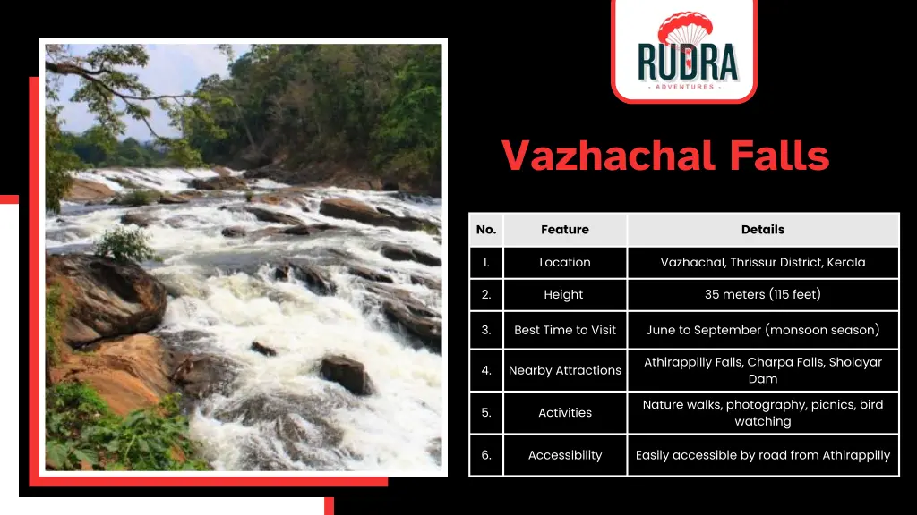 vazhachal falls