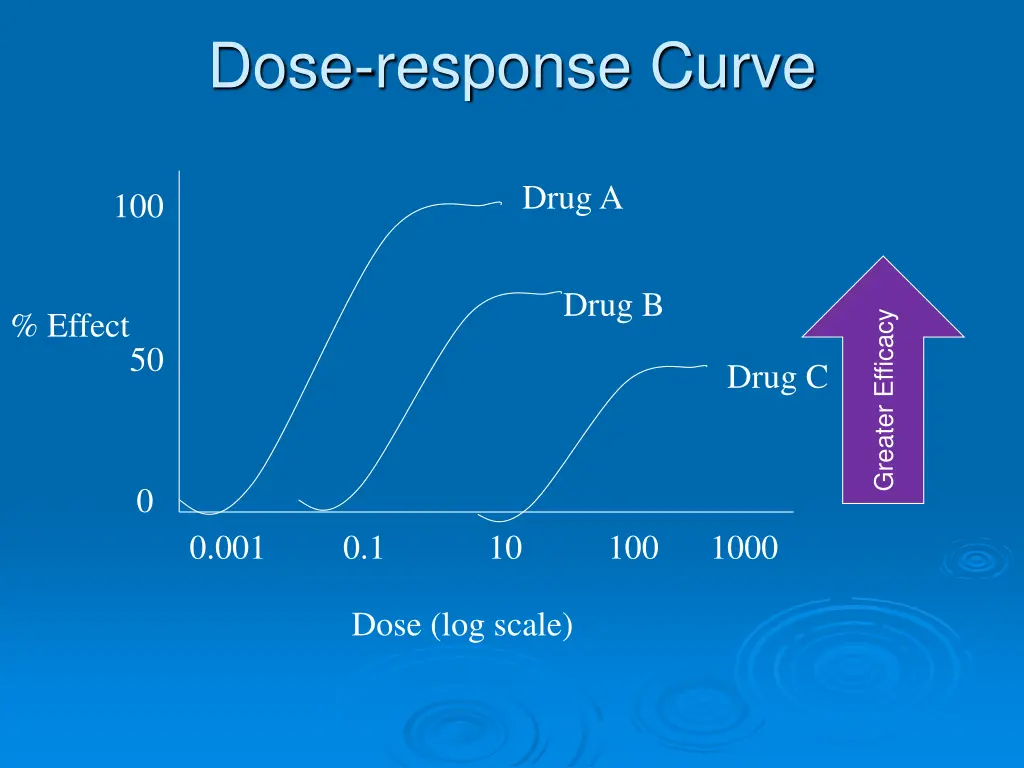 dose response curve 1