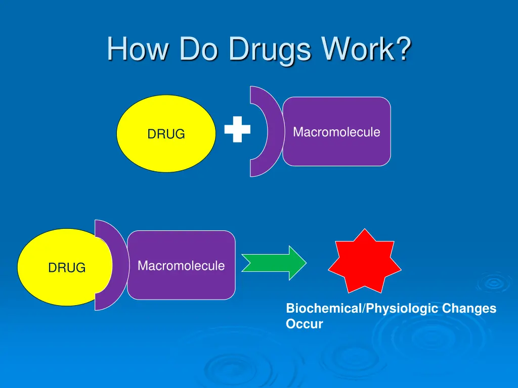 how do drugs work
