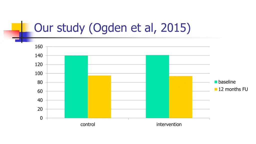 our study ogden et al 2015