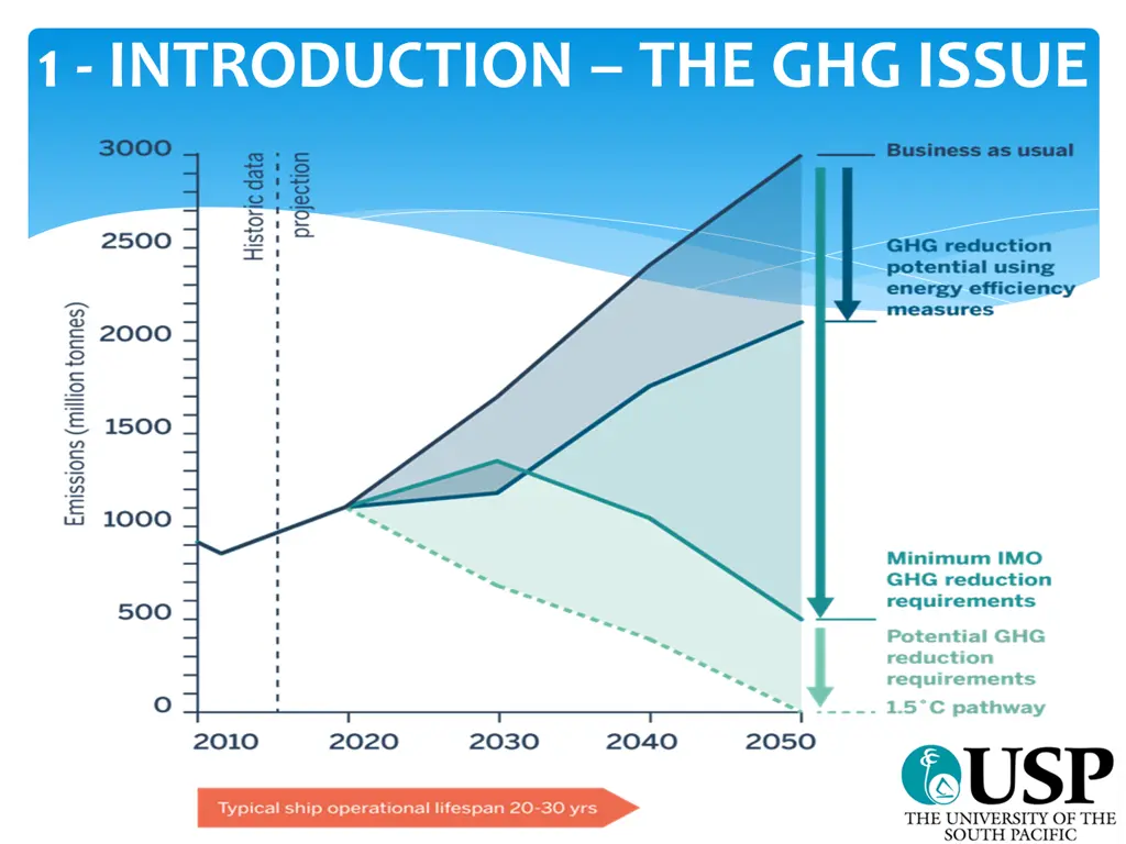1 introduction the ghg issue