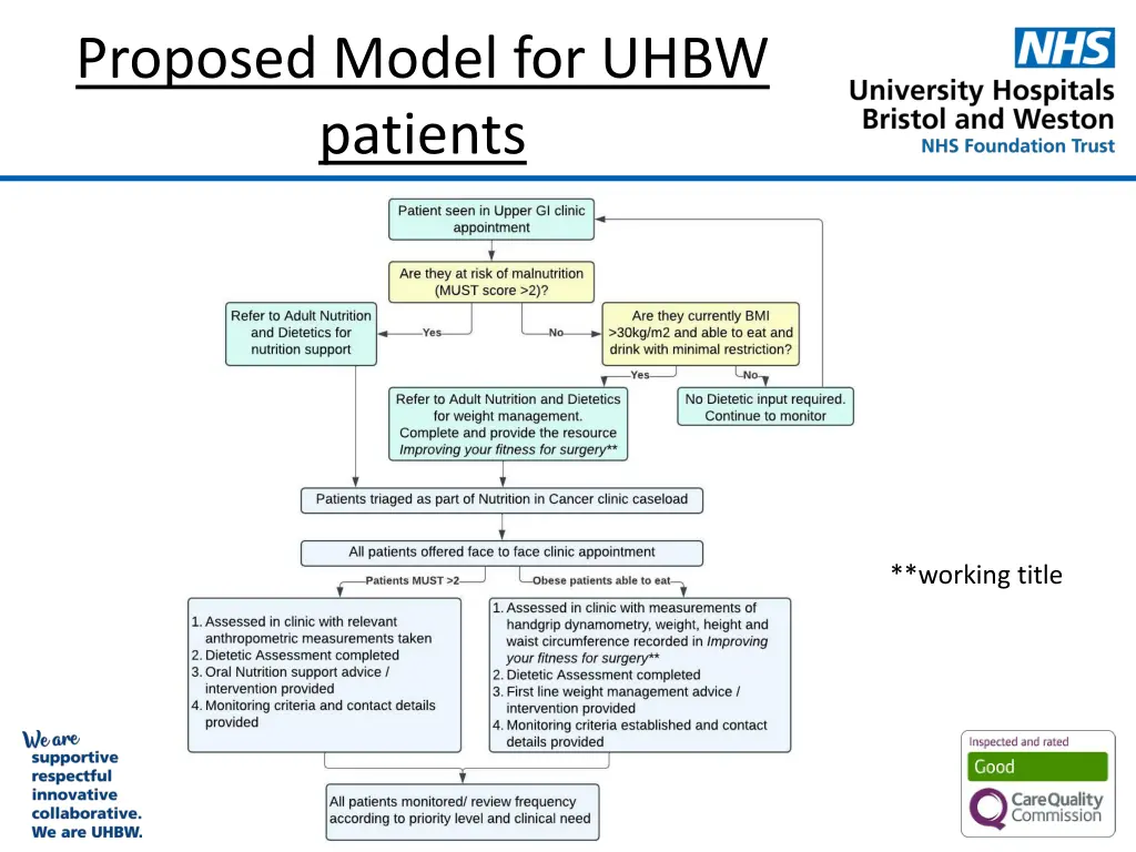 proposed model for uhbw patients