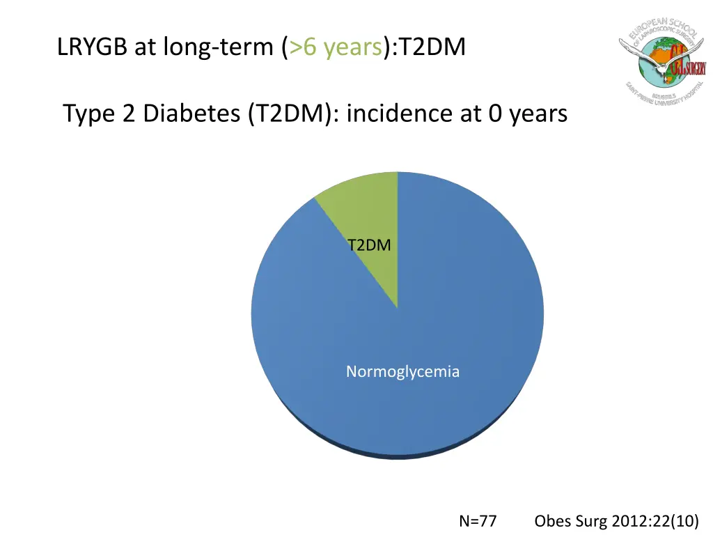 lrygb at long term 6 years t2dm type 2 diabetes