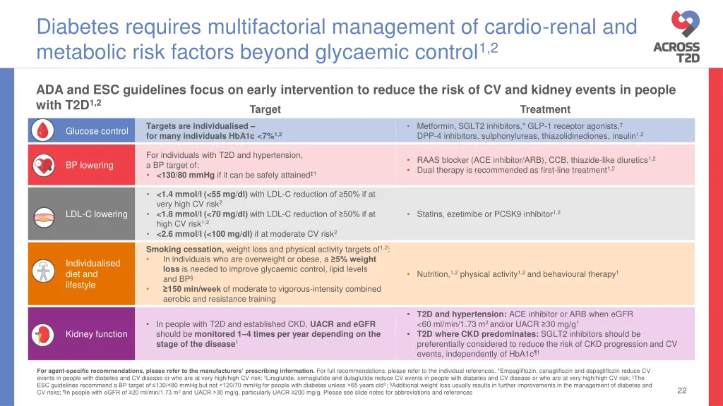 diabetes requires multifactorial management