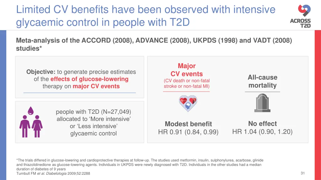 limited cv benefits have been observed with