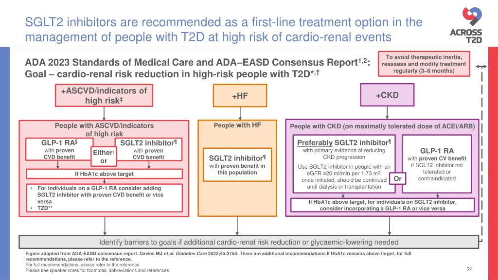 sglt2 inhibitors are recommended as a first line