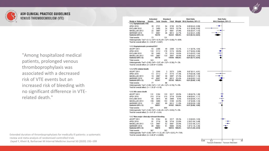 among hospitalized medical patients prolonged