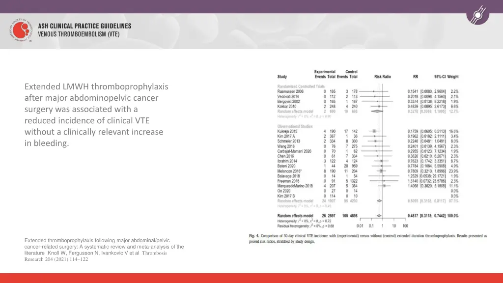 extended lmwh thromboprophylaxis after major