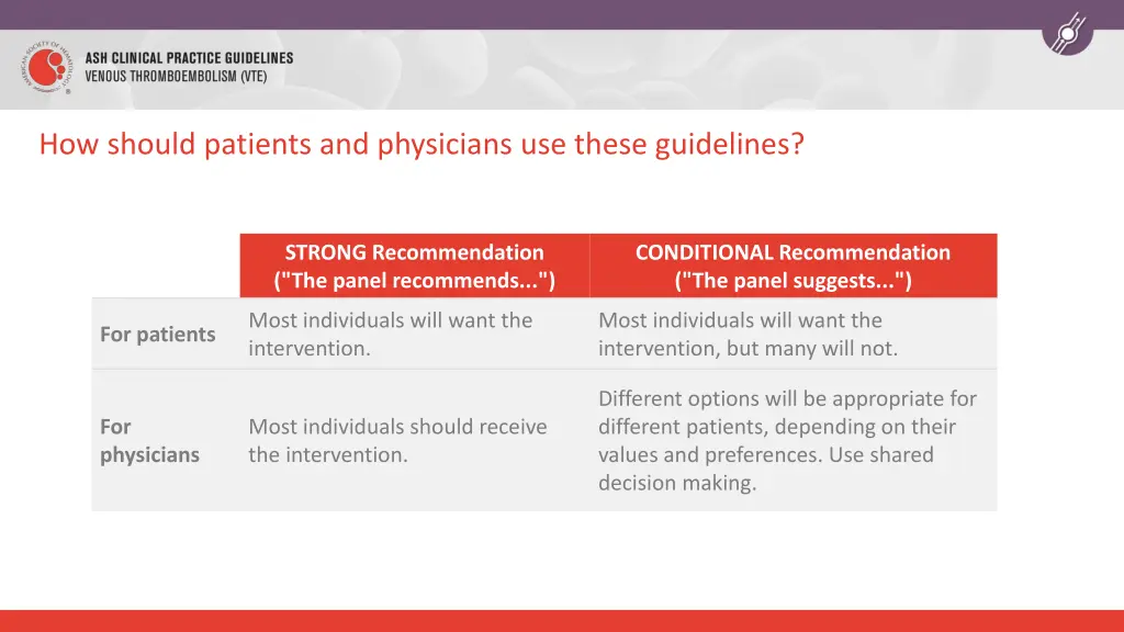 how should patients and physicians use these