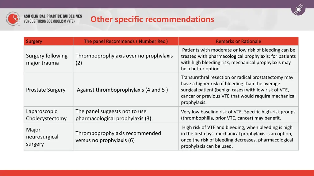 other specific recommendations