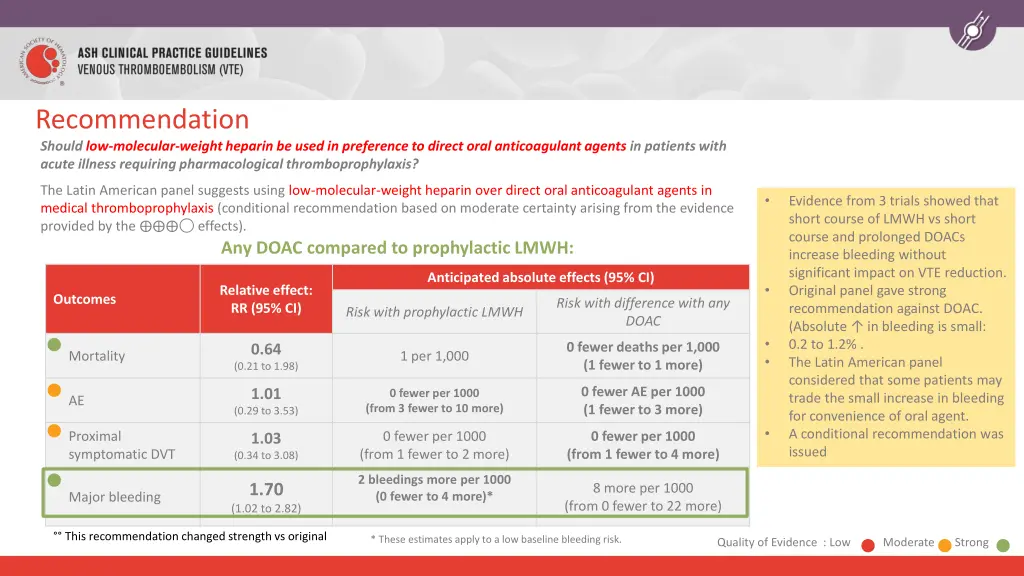 recommendation should low molecular weight