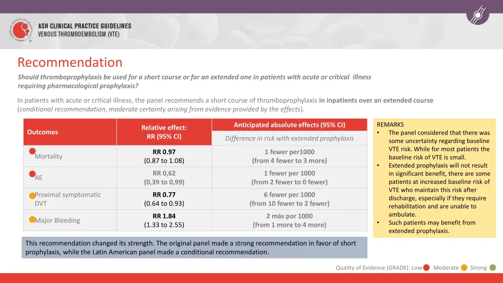 recommendation should thromboprophylaxis be used