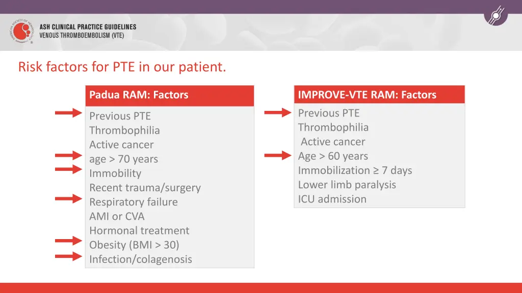 risk factors for pte in our patient