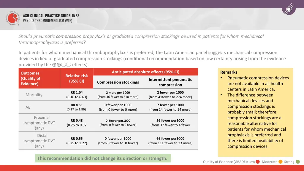 should pneumatic compression prophylaxis