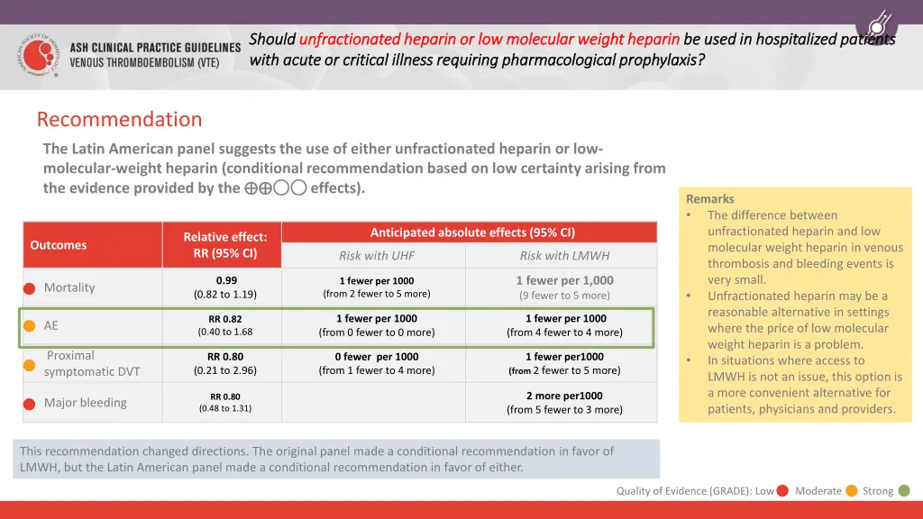 should should unfractionated heparin