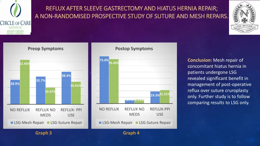 reflux after sleeve gastrectomy and hiatus hernia 2
