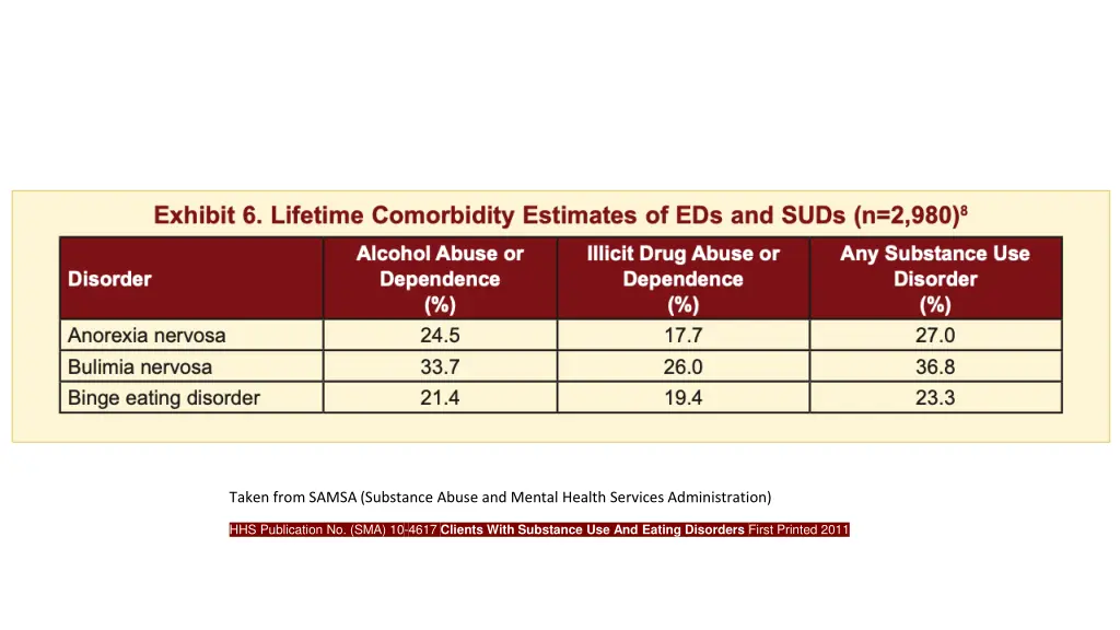 taken from samsa substance abuse and mental