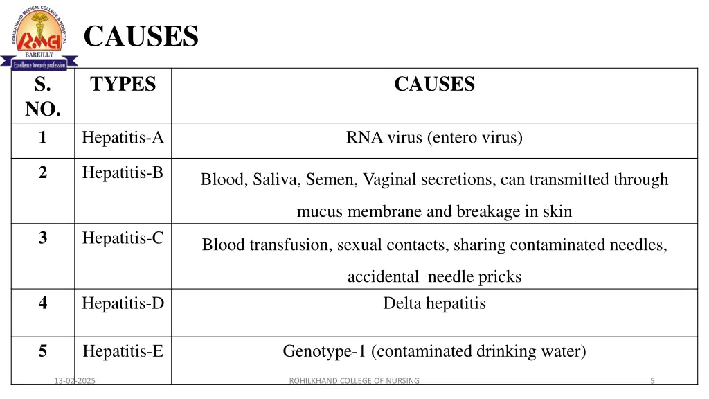 causes