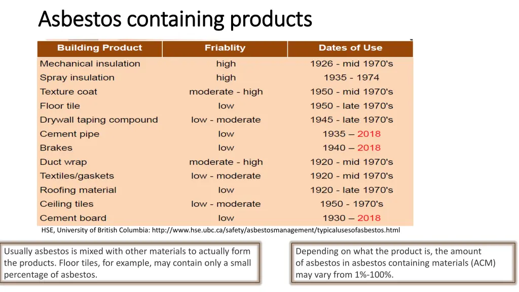 asbestos containing products asbestos containing