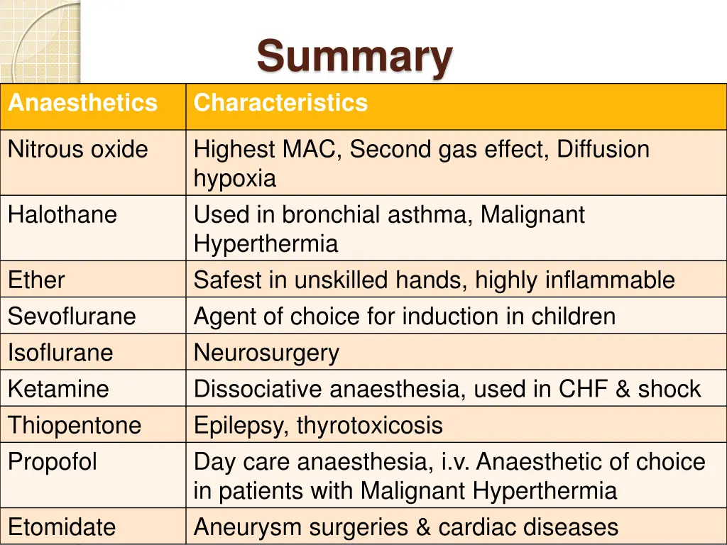 summary characteristics