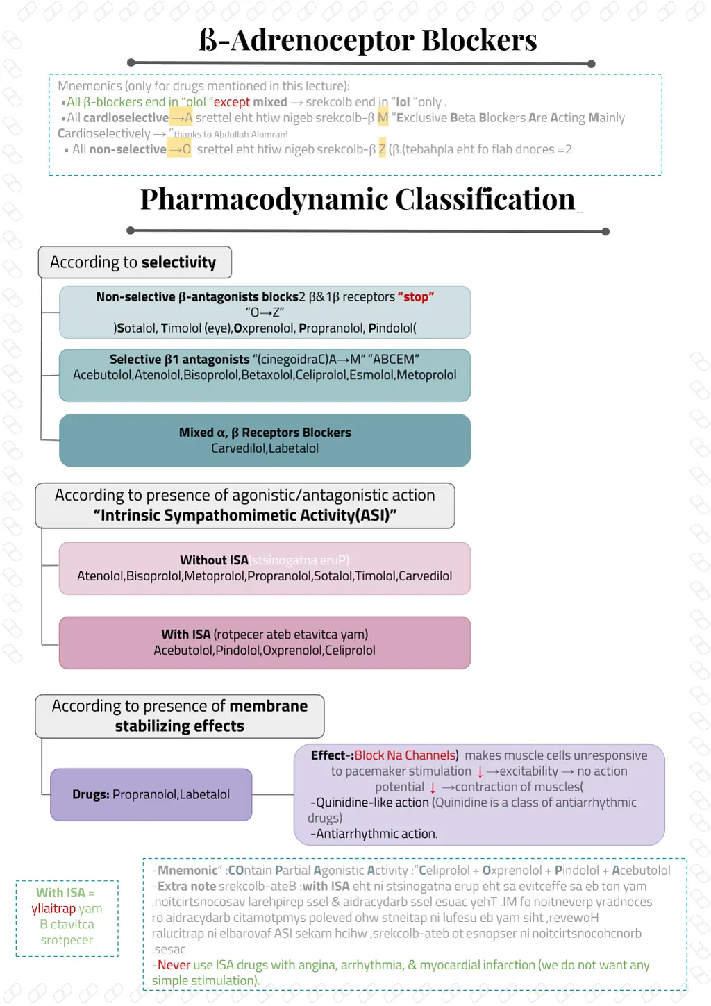 adrenoceptor blockers