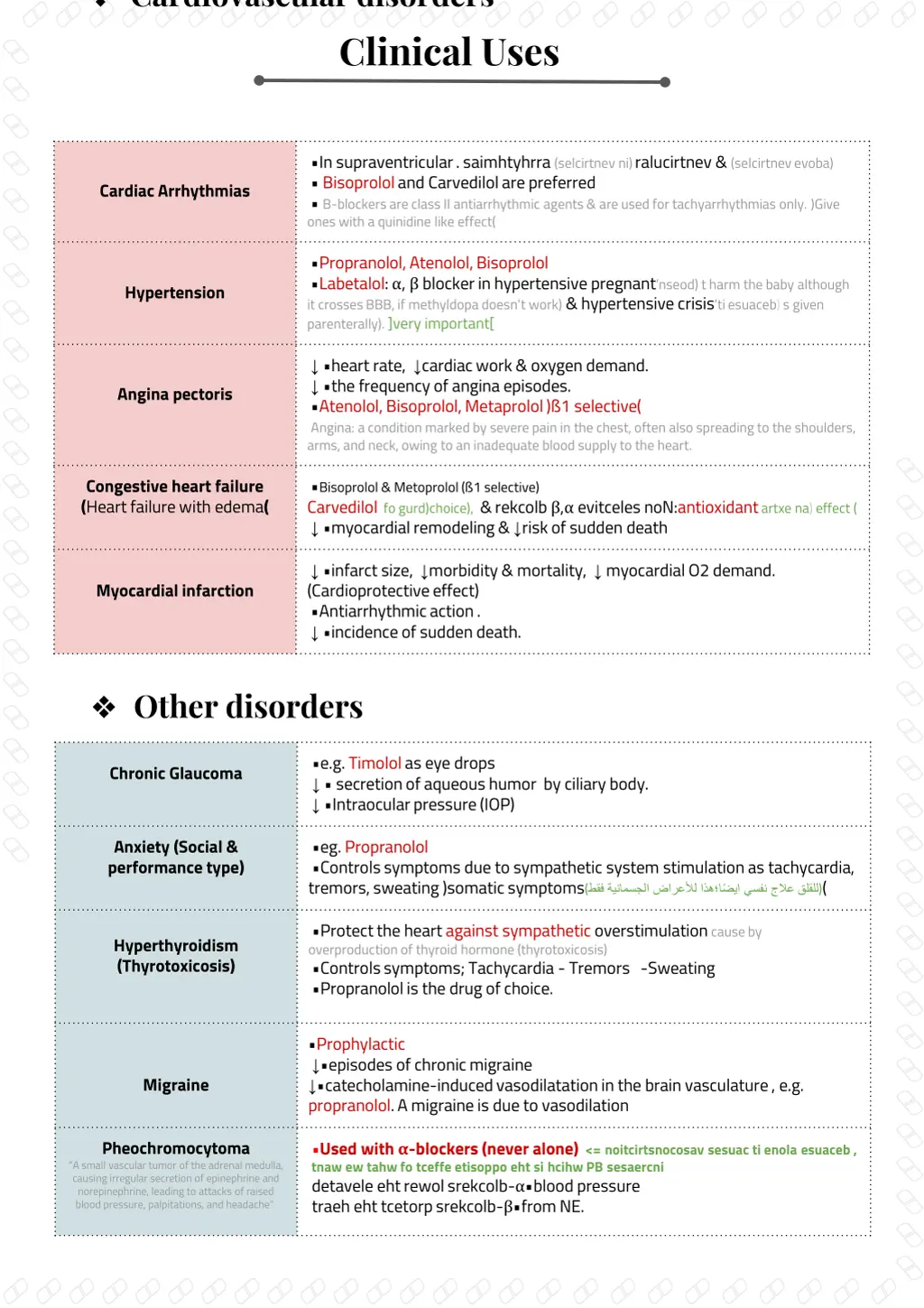 cardiovascular disorders