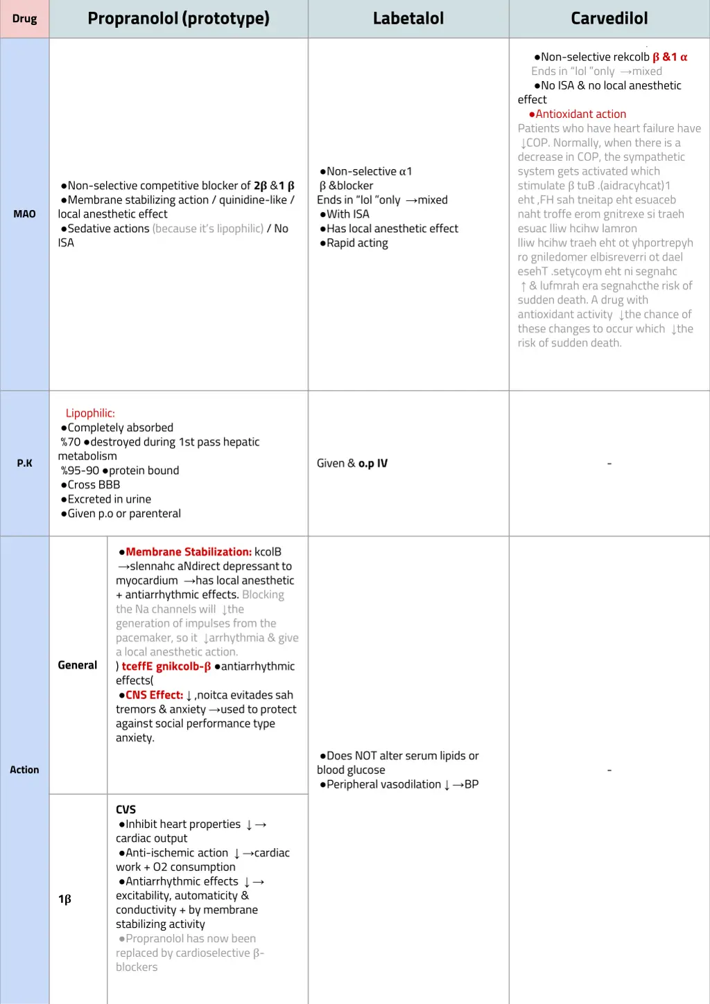 propranolol prototype