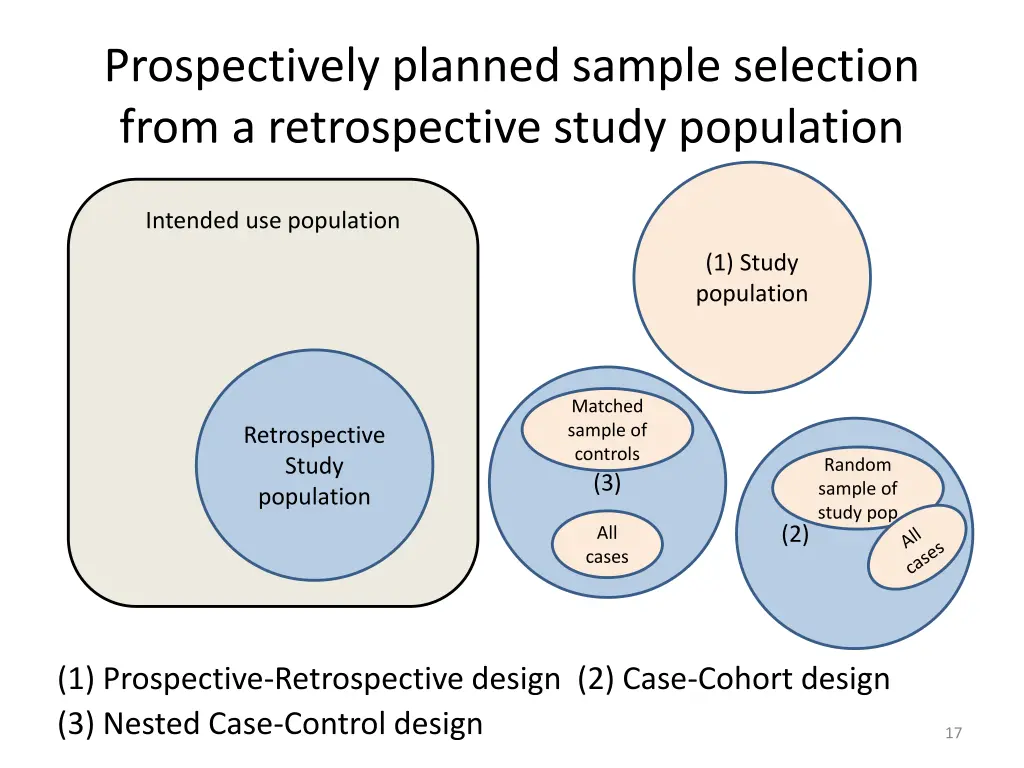prospectively planned sample selection from