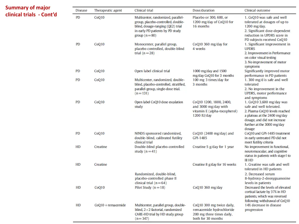 summary of major clinical trials cont d