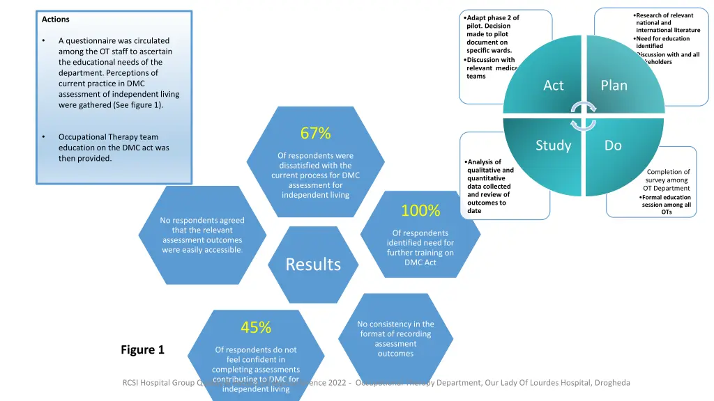 research of relevant national and international