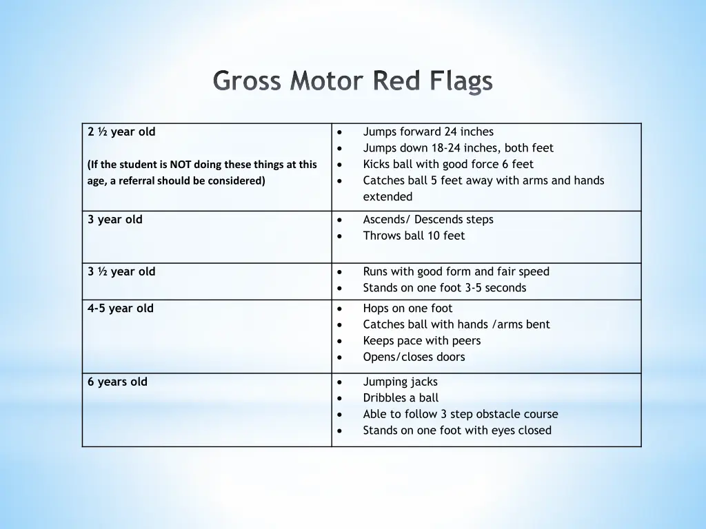 gross motor red flags