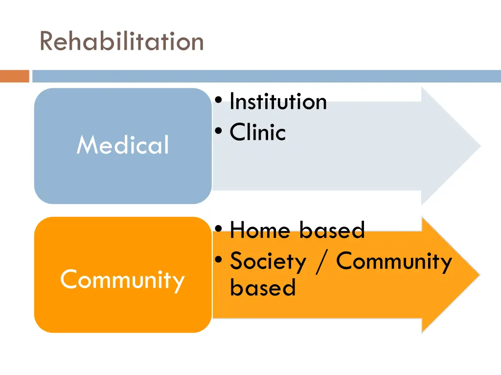 rehabilitation