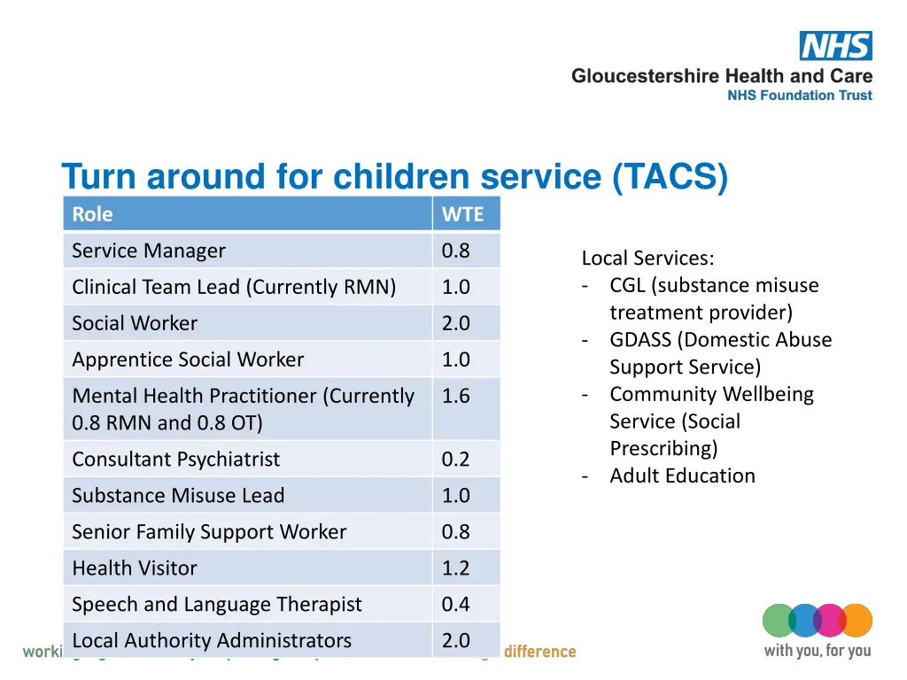 turn around for children service tacs role