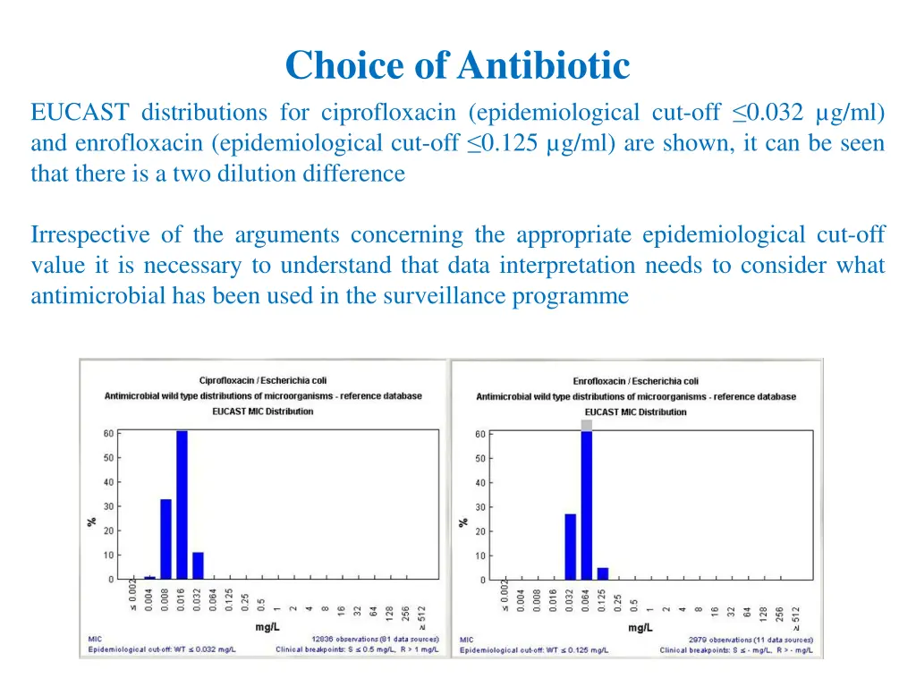choice of antibiotic 1