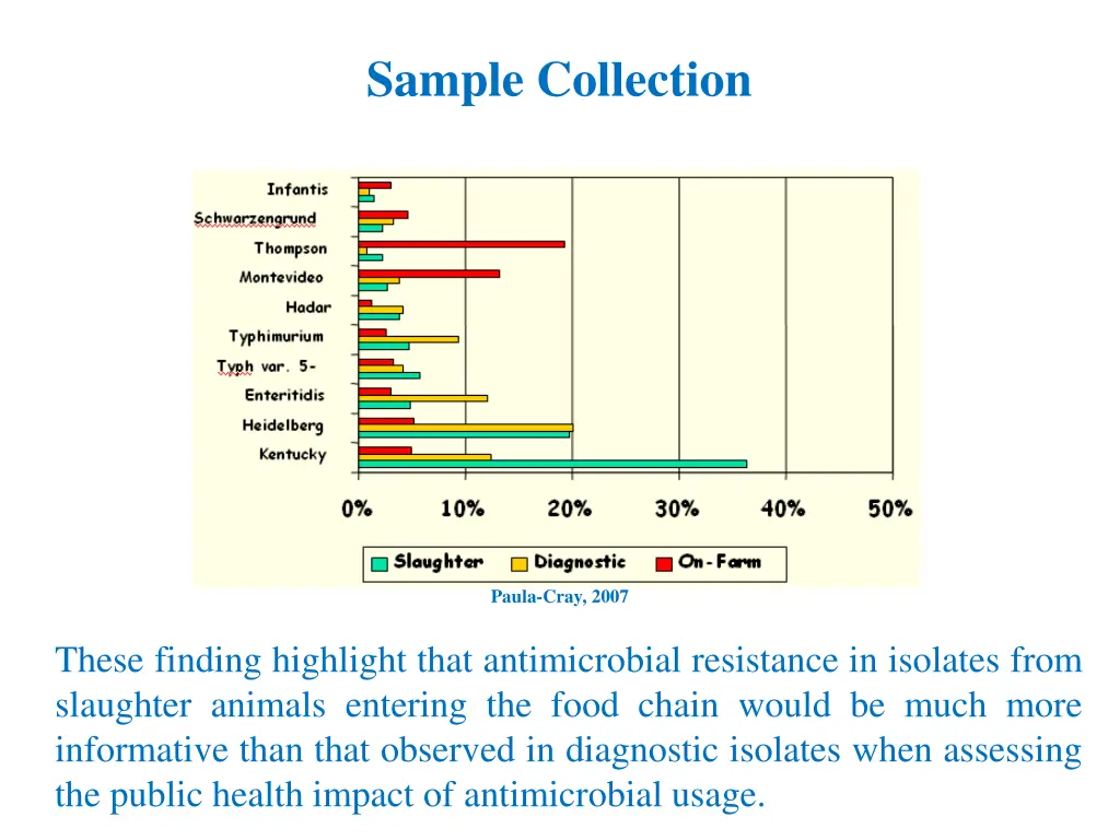 sample collection 1