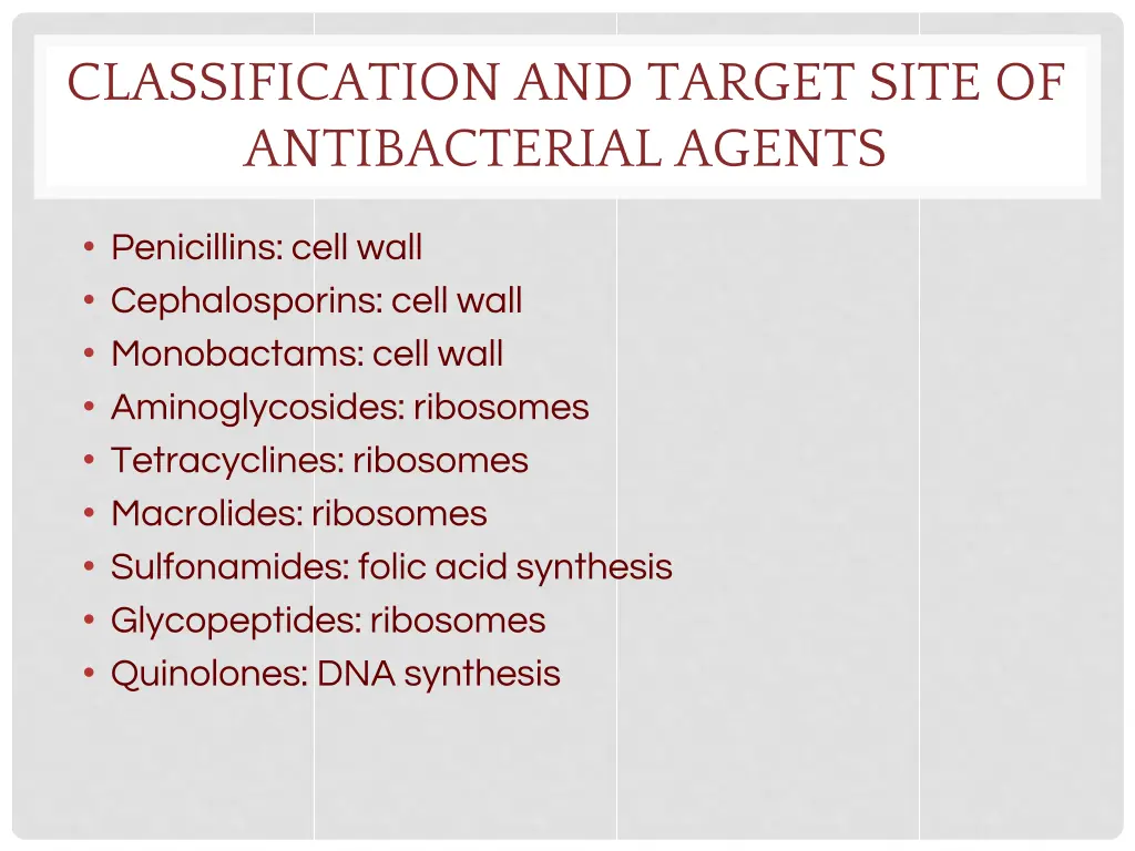 classification and target site of antibacterial