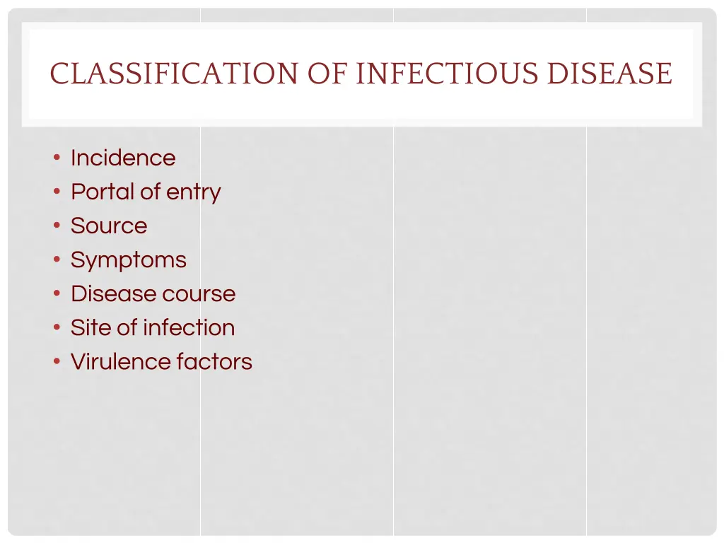 classification of infectious disease