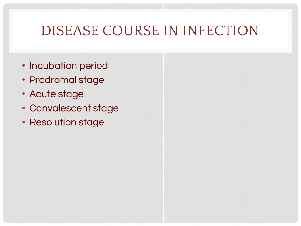 disease course in infection