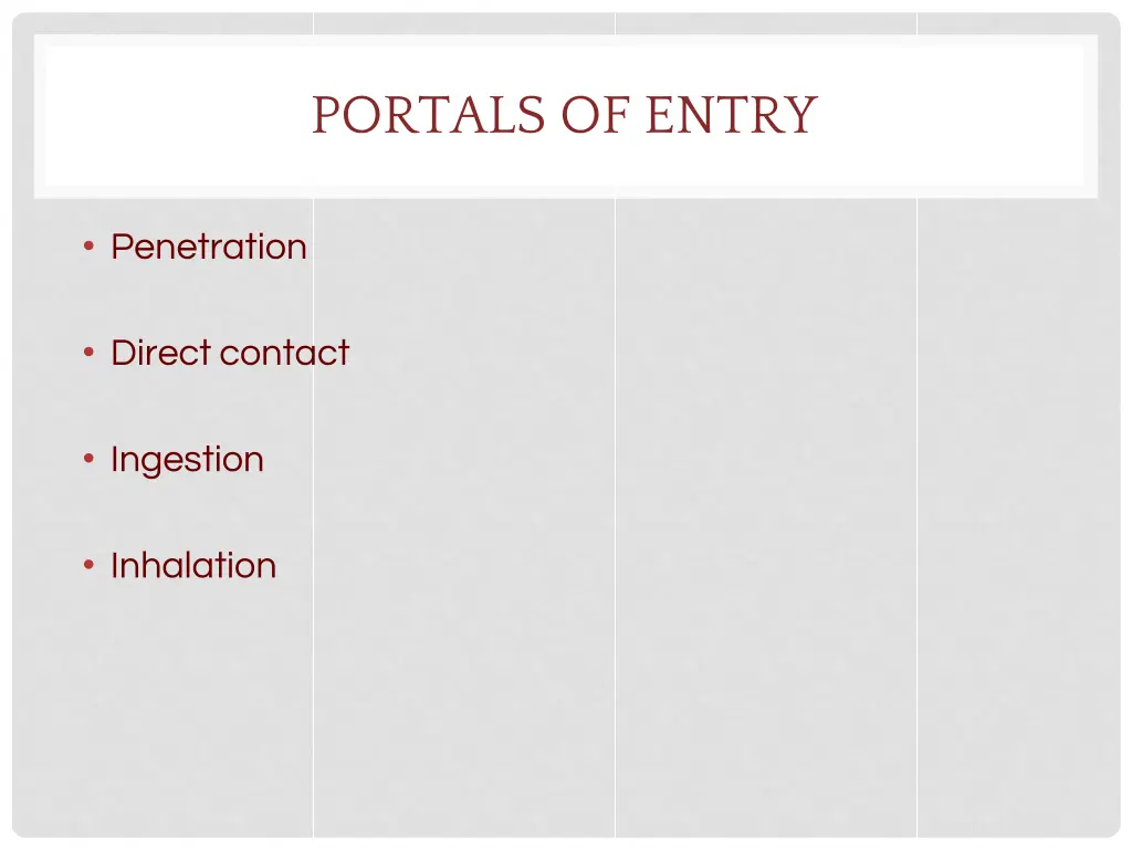 portals of entry