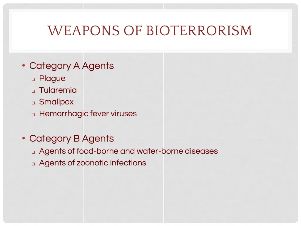 weapons of bioterrorism