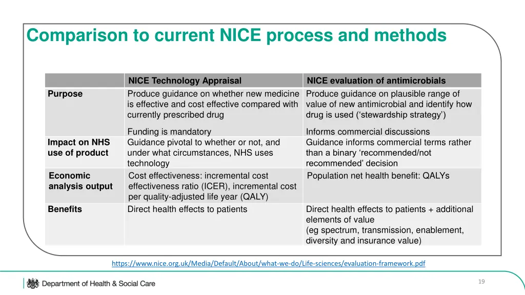comparison to current nice process and methods