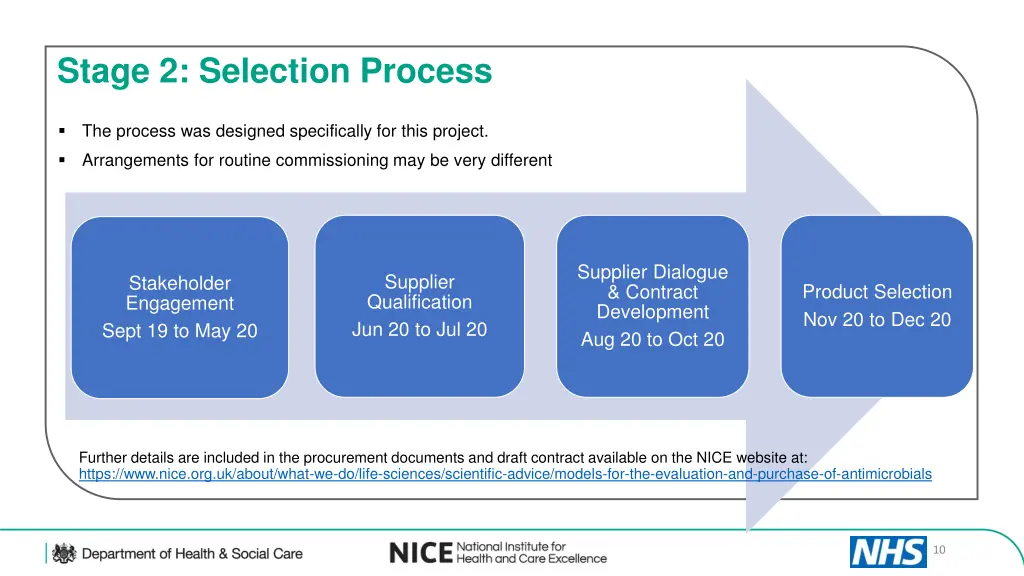 stage 2 selection process