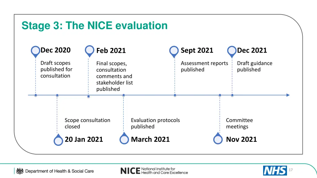 stage 3 the nice evaluation