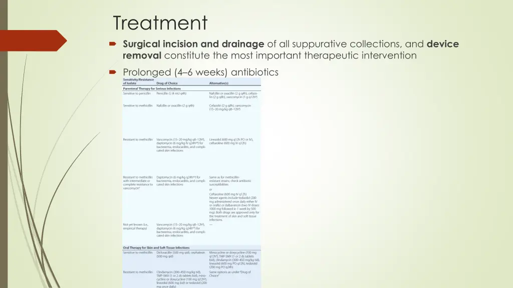 treatment surgical incision and drainage