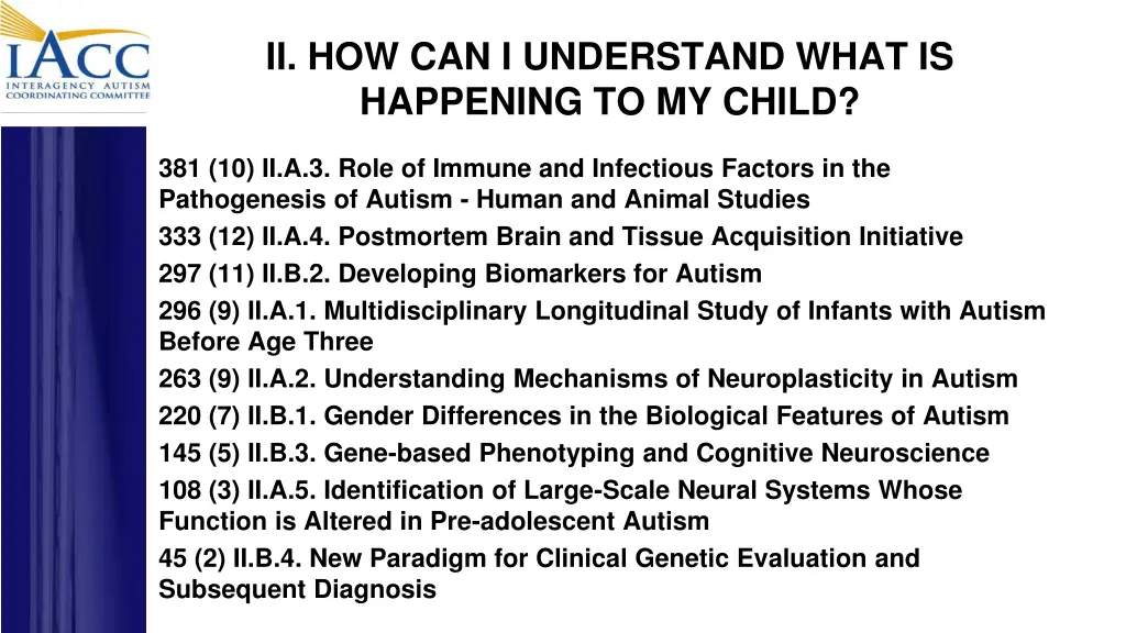 ii how can i understand what is happening