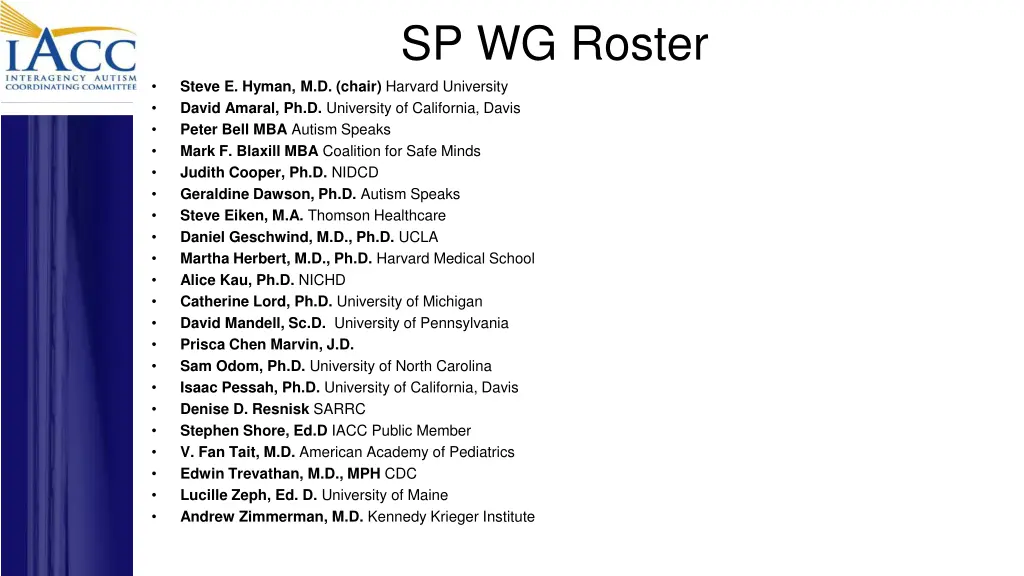 sp wg roster